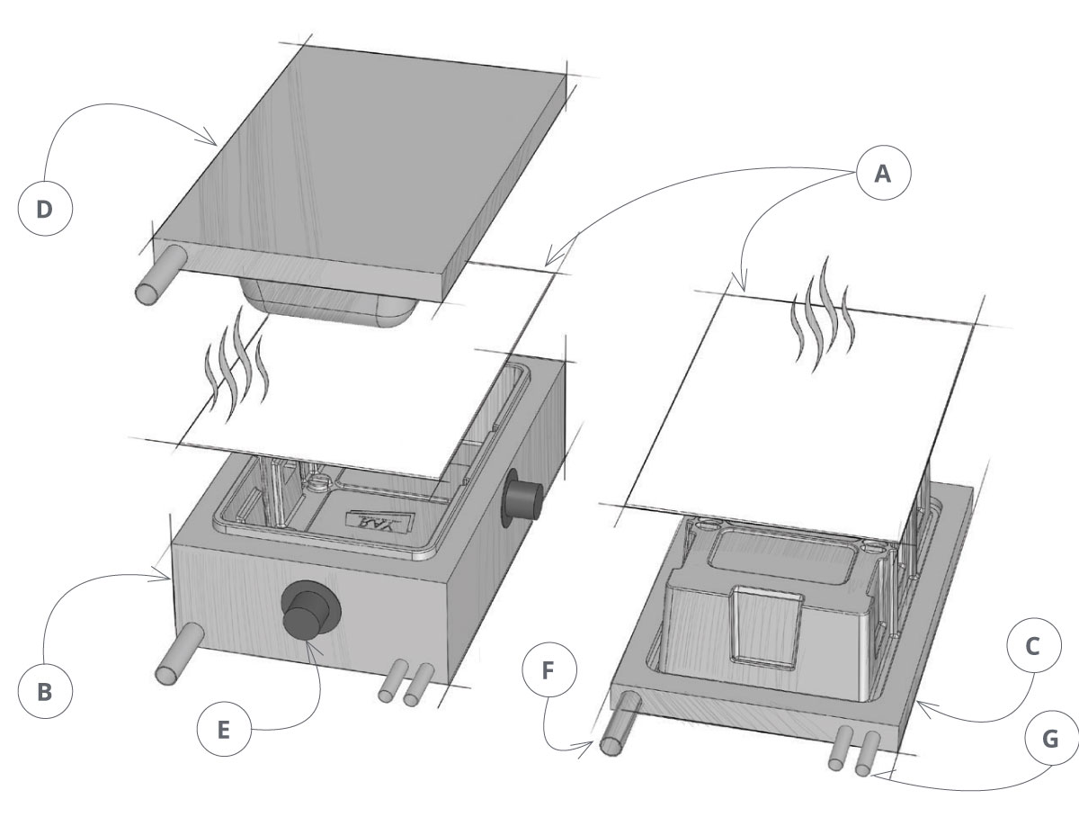 Thermoforming - A Sheet of Plastic is Heated